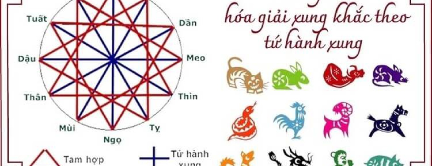 Cách hóa giải tứ hành xung trong gia đình & trong kinh doanh