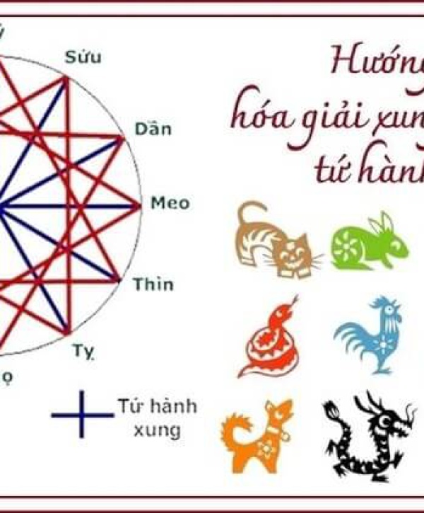 Cách hóa giải tứ hành xung trong gia đình & trong kinh doanh