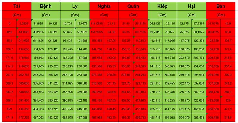 bảng kích thước lỗ ban cửa tiêu chuẩn