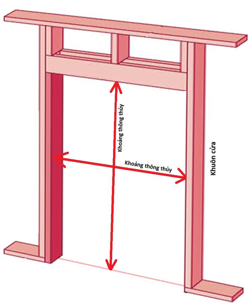 cách đo kích thước lỗ ban cửa