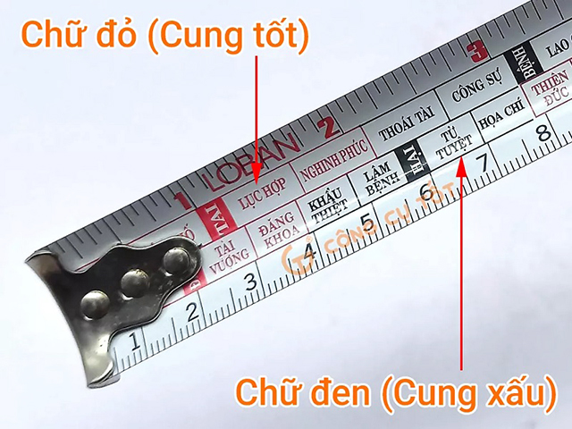 Sự khác biệt thước lỗ ban (chính giữa) và  các thước thông thường