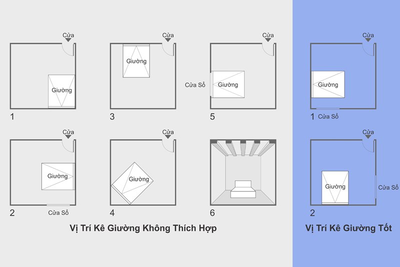 Các nguyên tắc kê giường ngủ theo phong thủy.